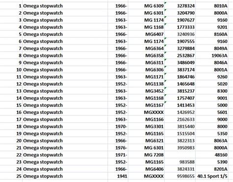 how to date omega watch|omega watch serial numbers database.